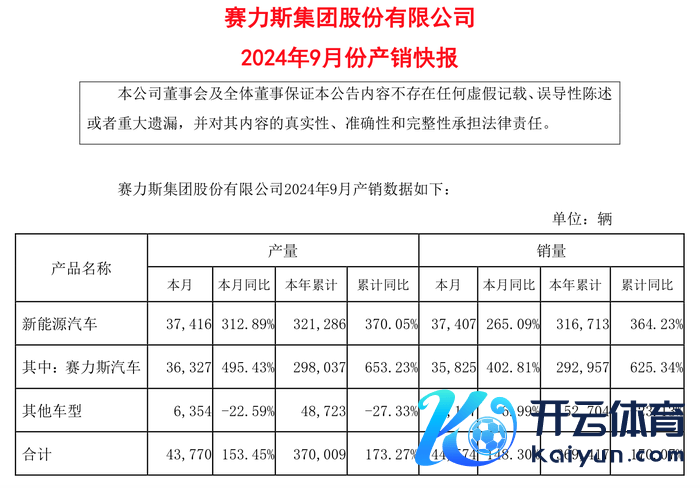 源头：公告